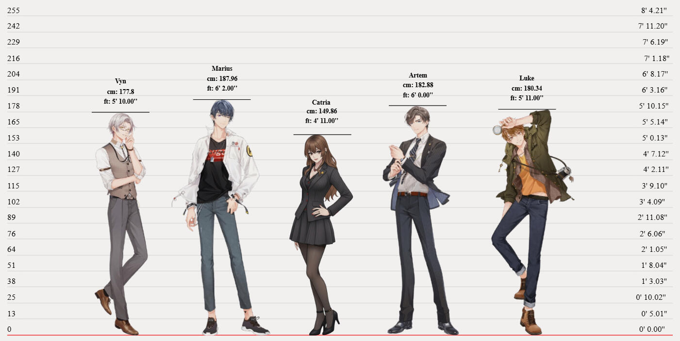 NXX Height Chart